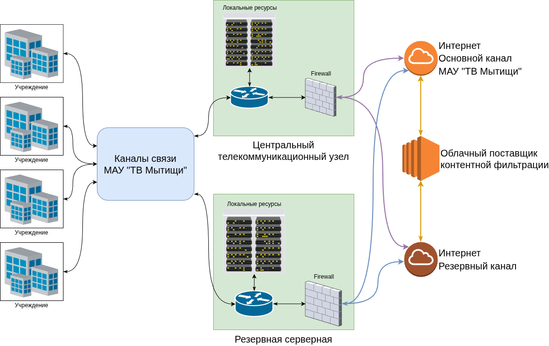 ctu scheme